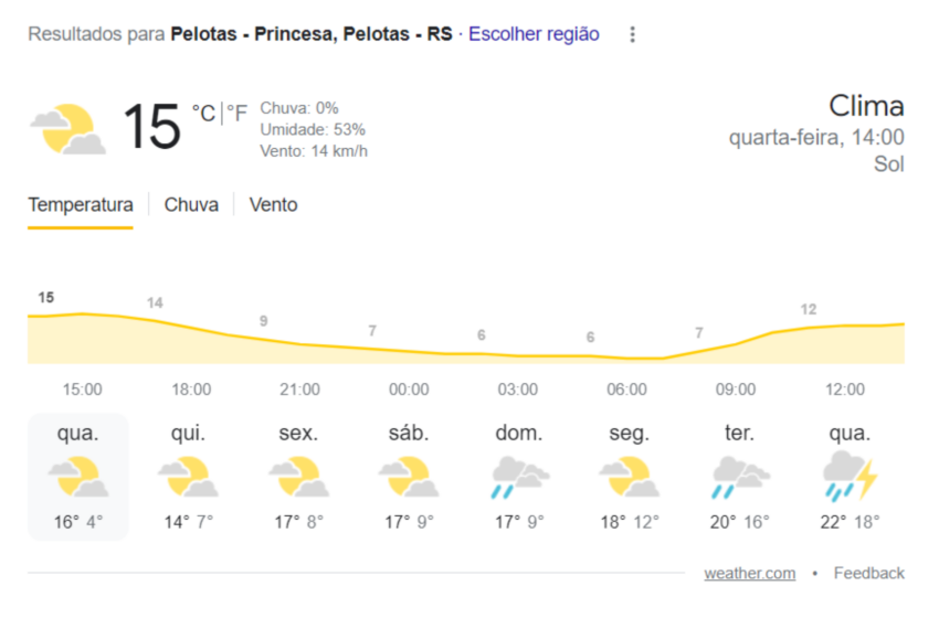  Técnicos da UFPel emitem boletim sobre condições climáticas